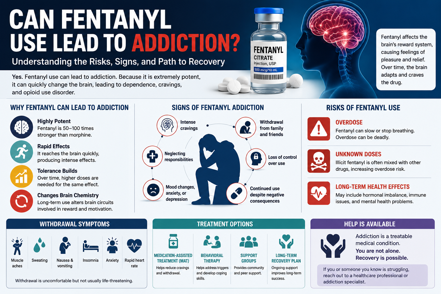 Can Fentanyl Use Lead to Addiction? Understanding the Risks, Science, and Warning Signs