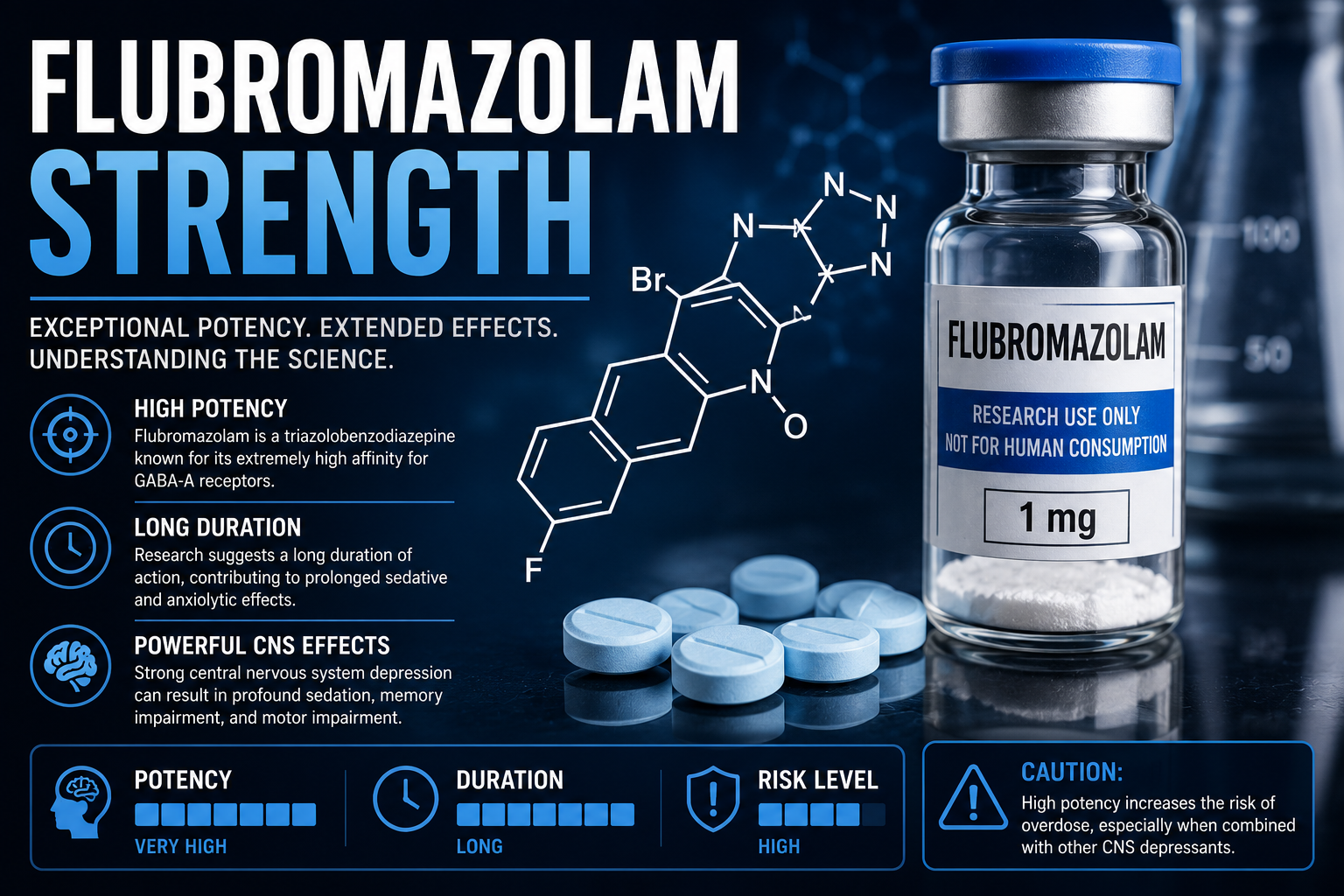 flubromazolam strength 1