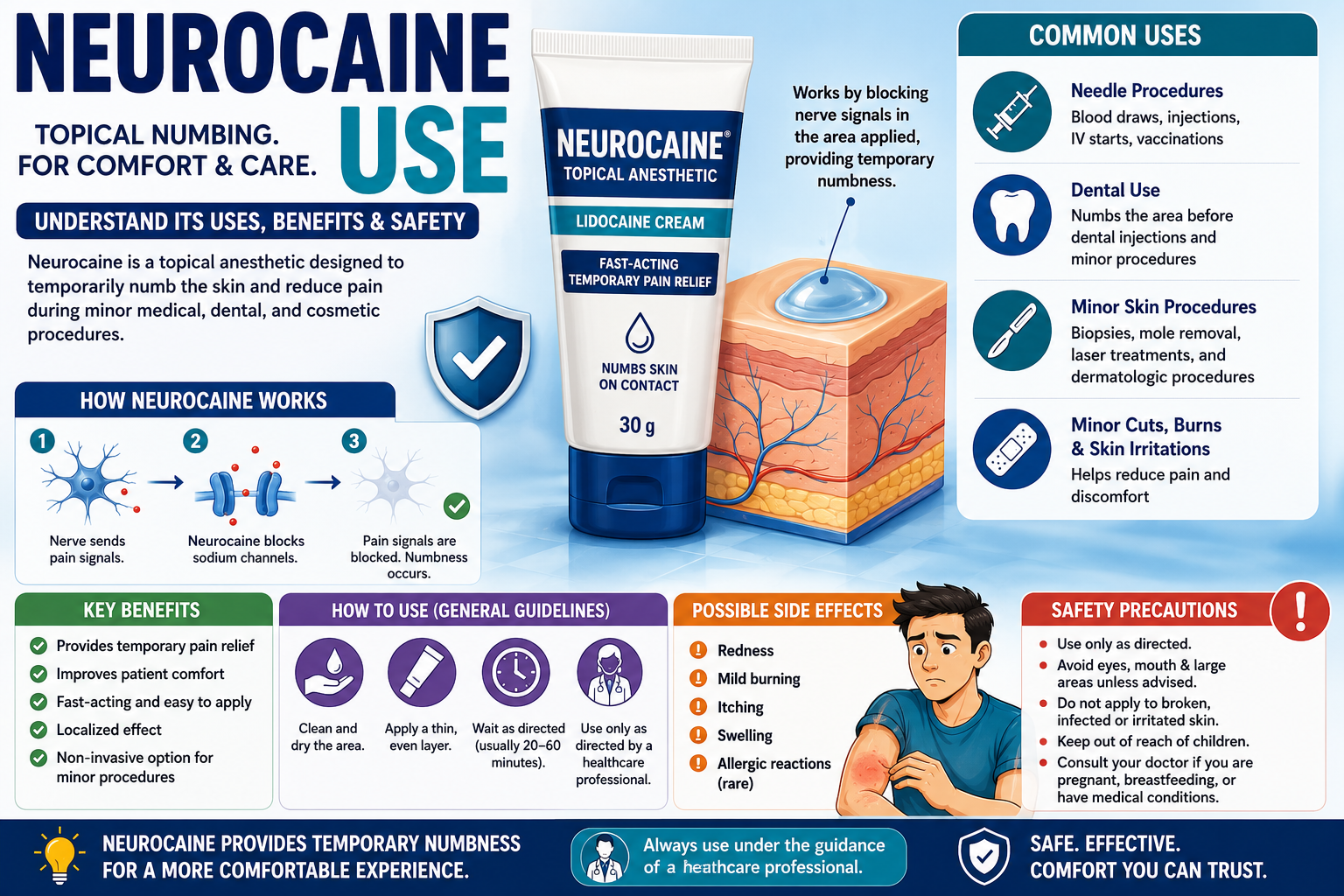 Neurocaine Use: Benefits, Medical Applications, Safety, and How It Works