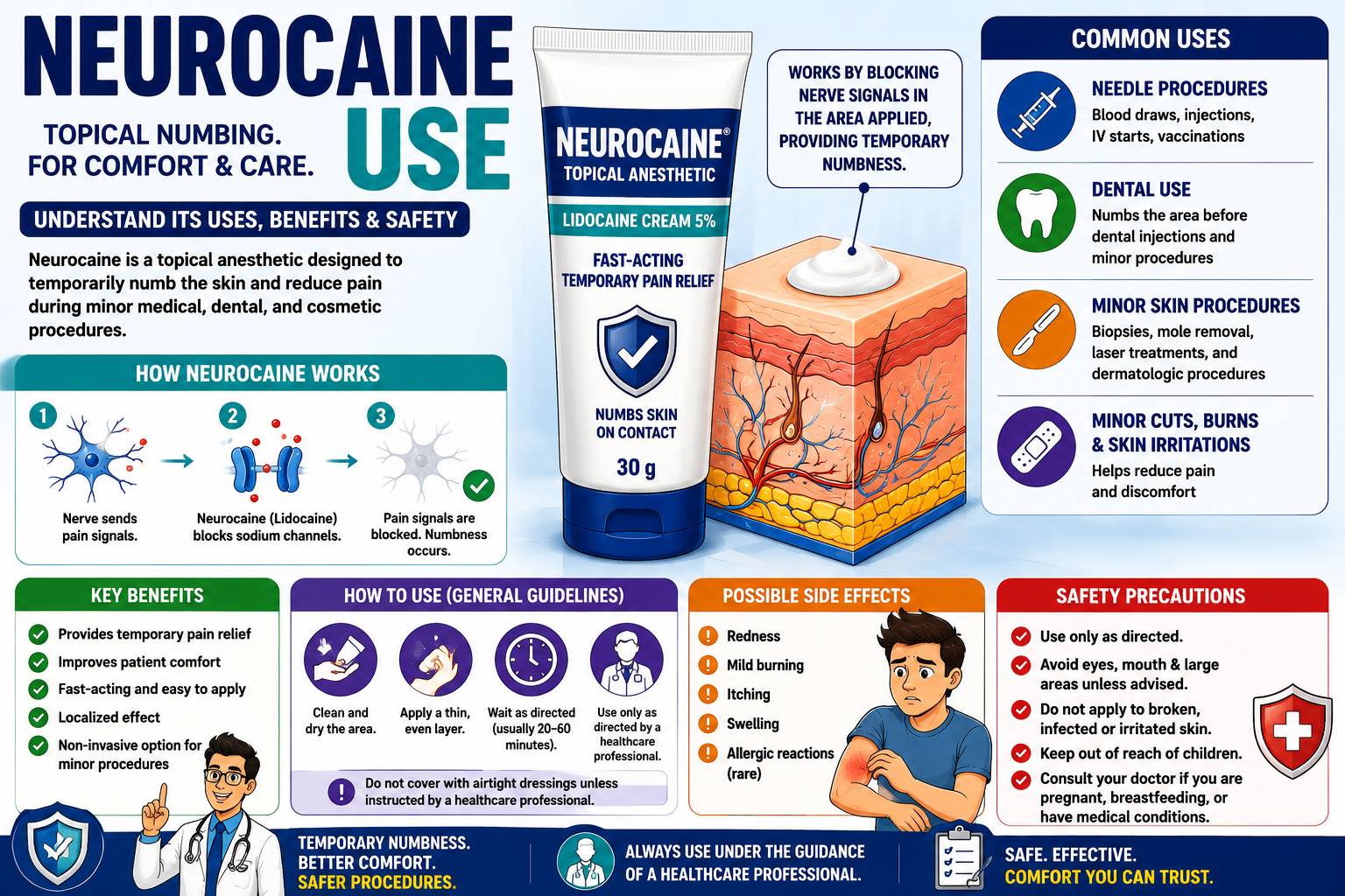 neurocaine use