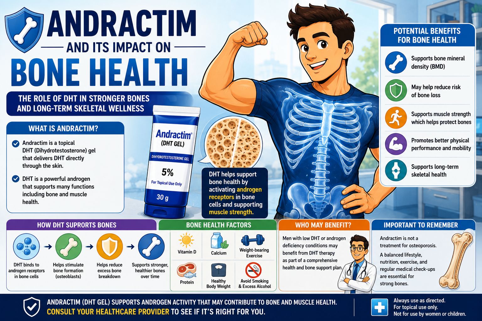 Andractim and Its Impact on Bone Health: Understanding DHT, Bone Density, and Skeletal Strength