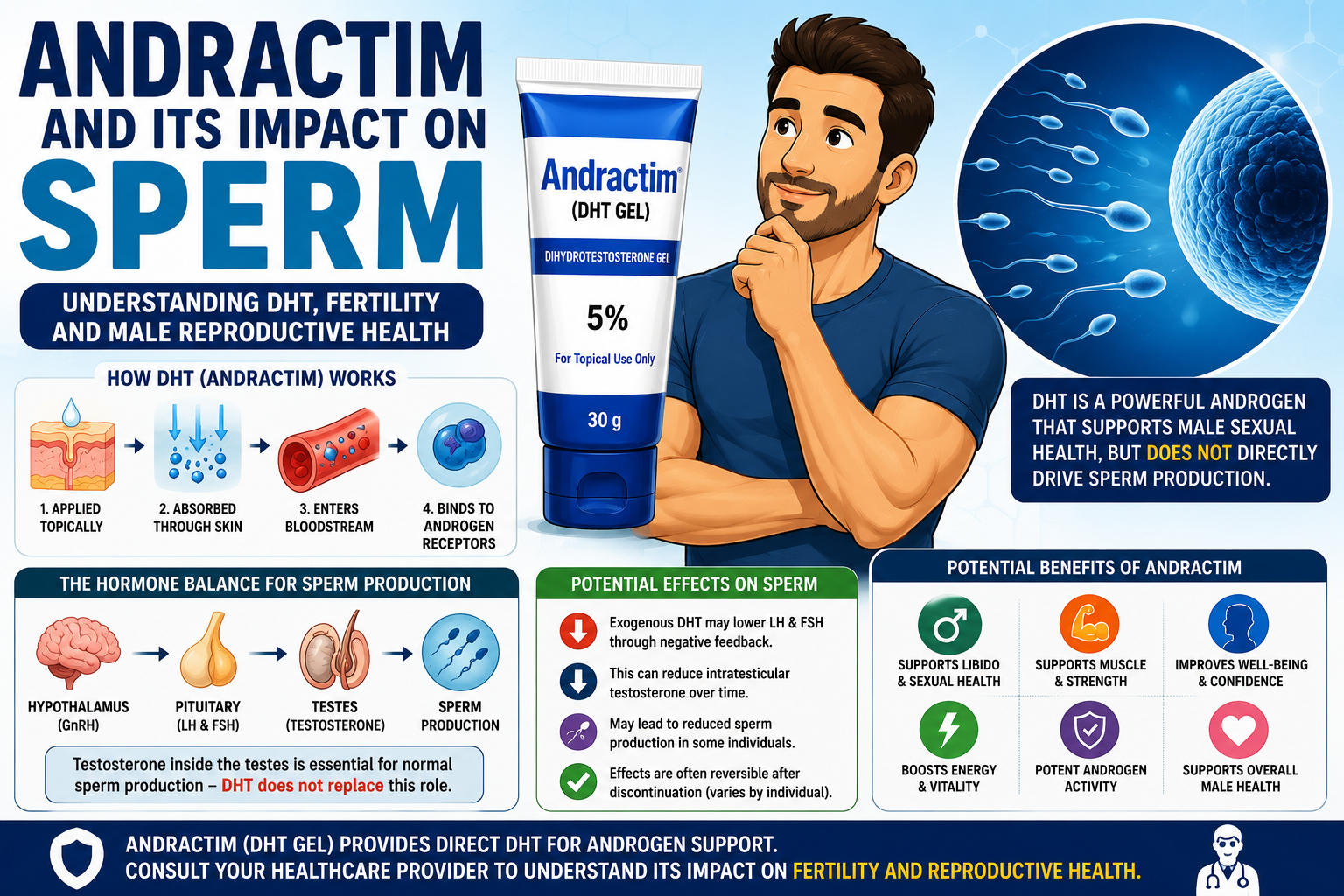 Andractim and Its Impact on Sperm: Understanding DHT, Fertility, and Male Reproductive Health
