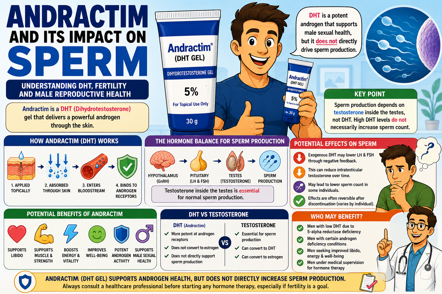 andractim and its impact on sperm