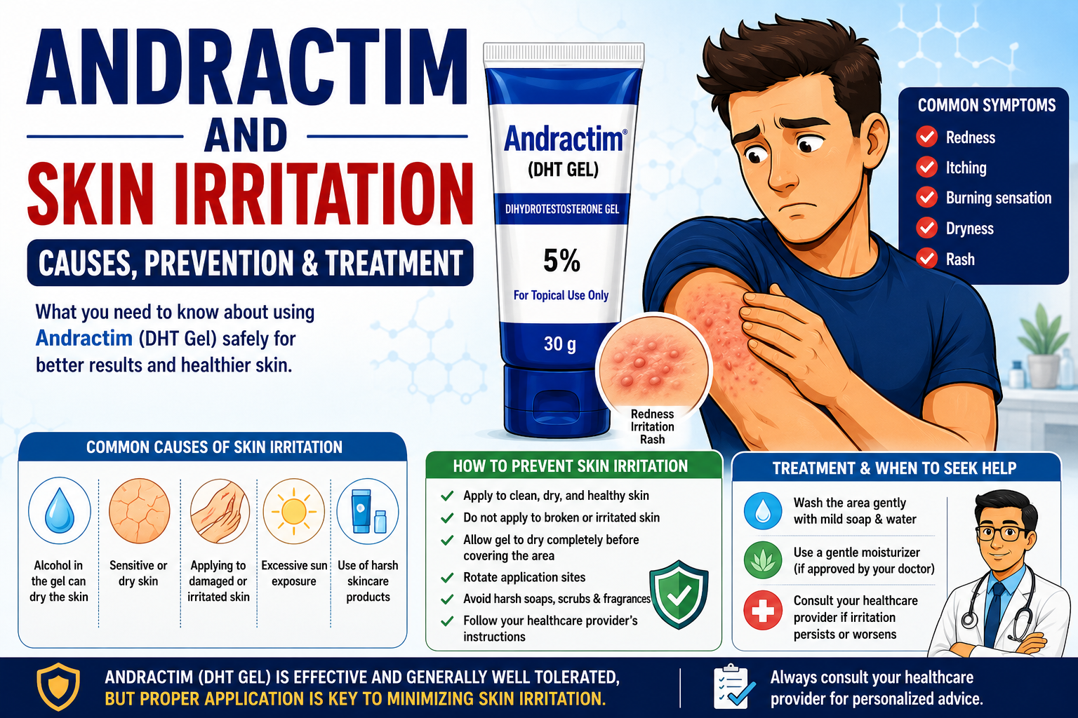 Andractim and Skin Irritation: Causes, Prevention, Symptoms, and Treatment