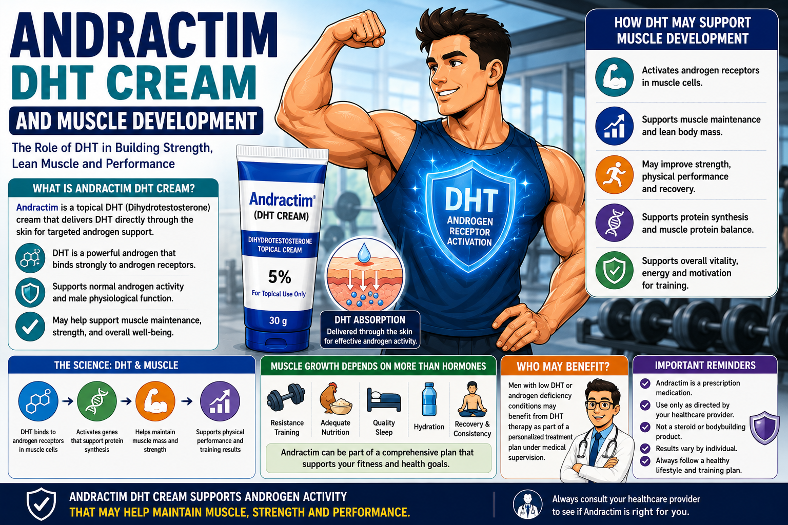 Andractim DHT Cream and Muscle Development: Understanding the Science Behind DHT and Lean Muscle Growth