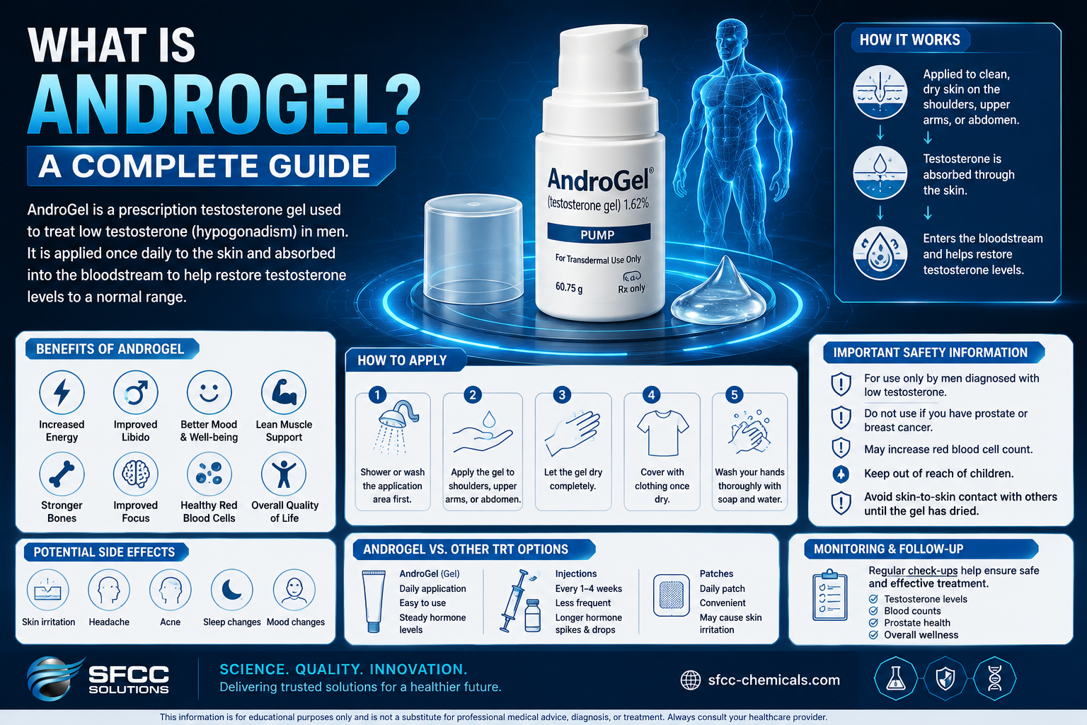 What Is AndroGel?
