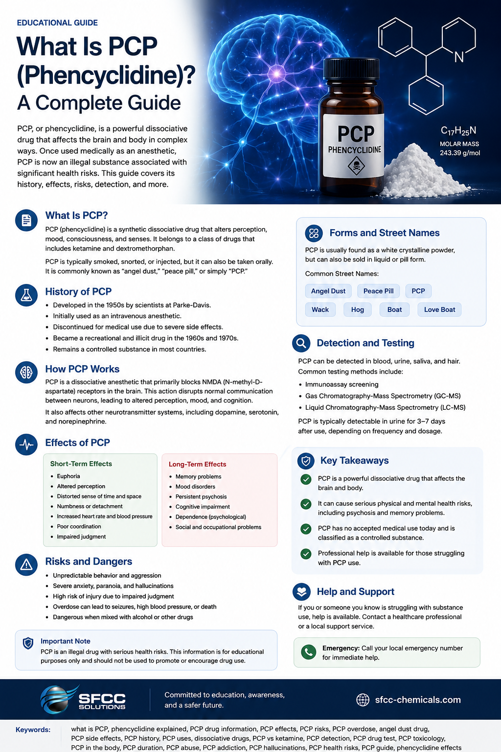 What Is PCP (Phencyclidine)?