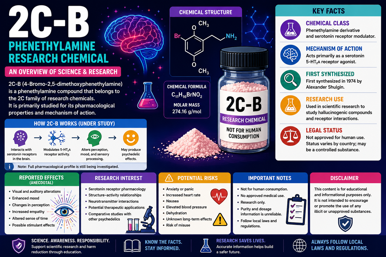 buy 2cb