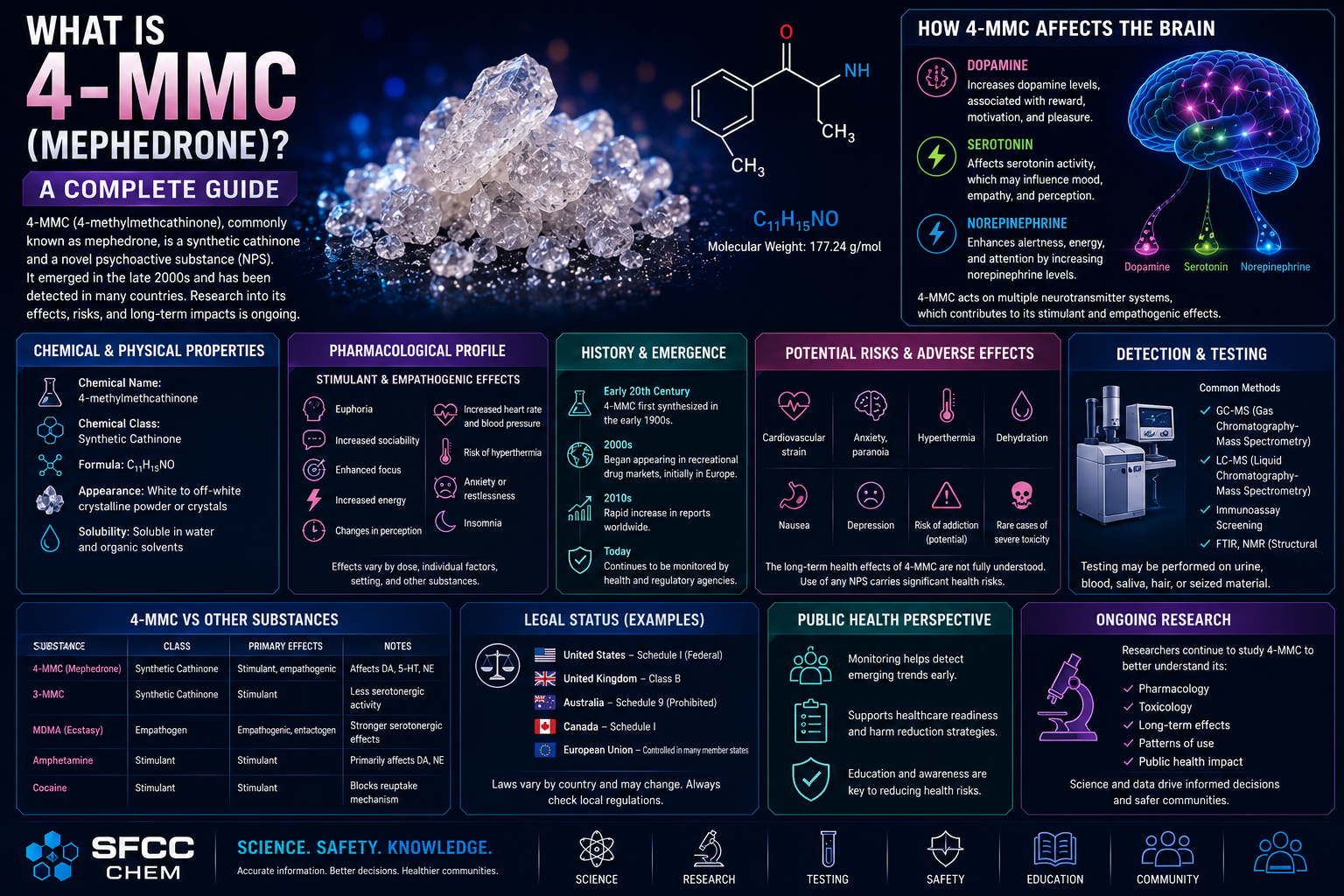 what is 4-mmc (mephedrone)