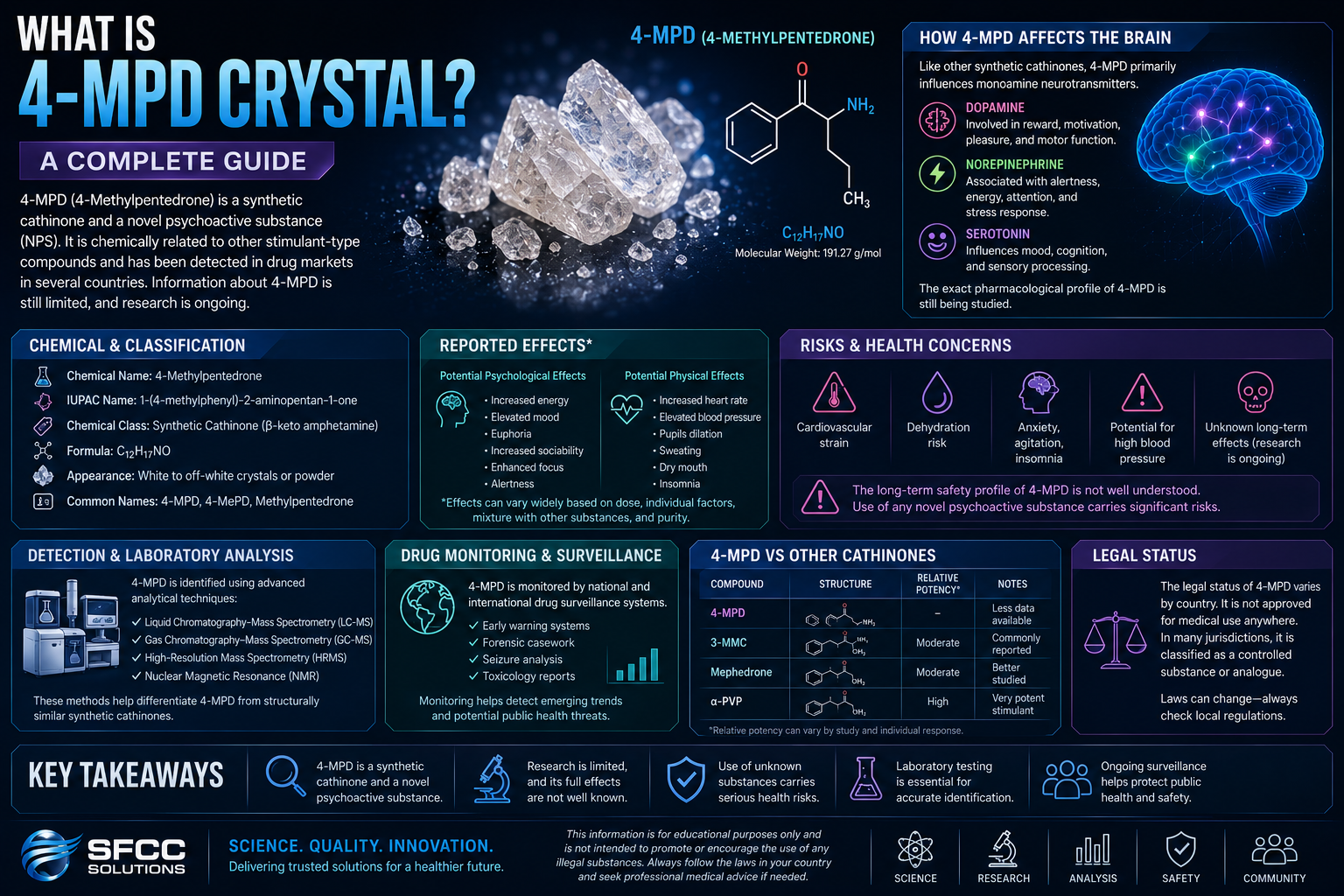 What Is 4-MPD Crystal?