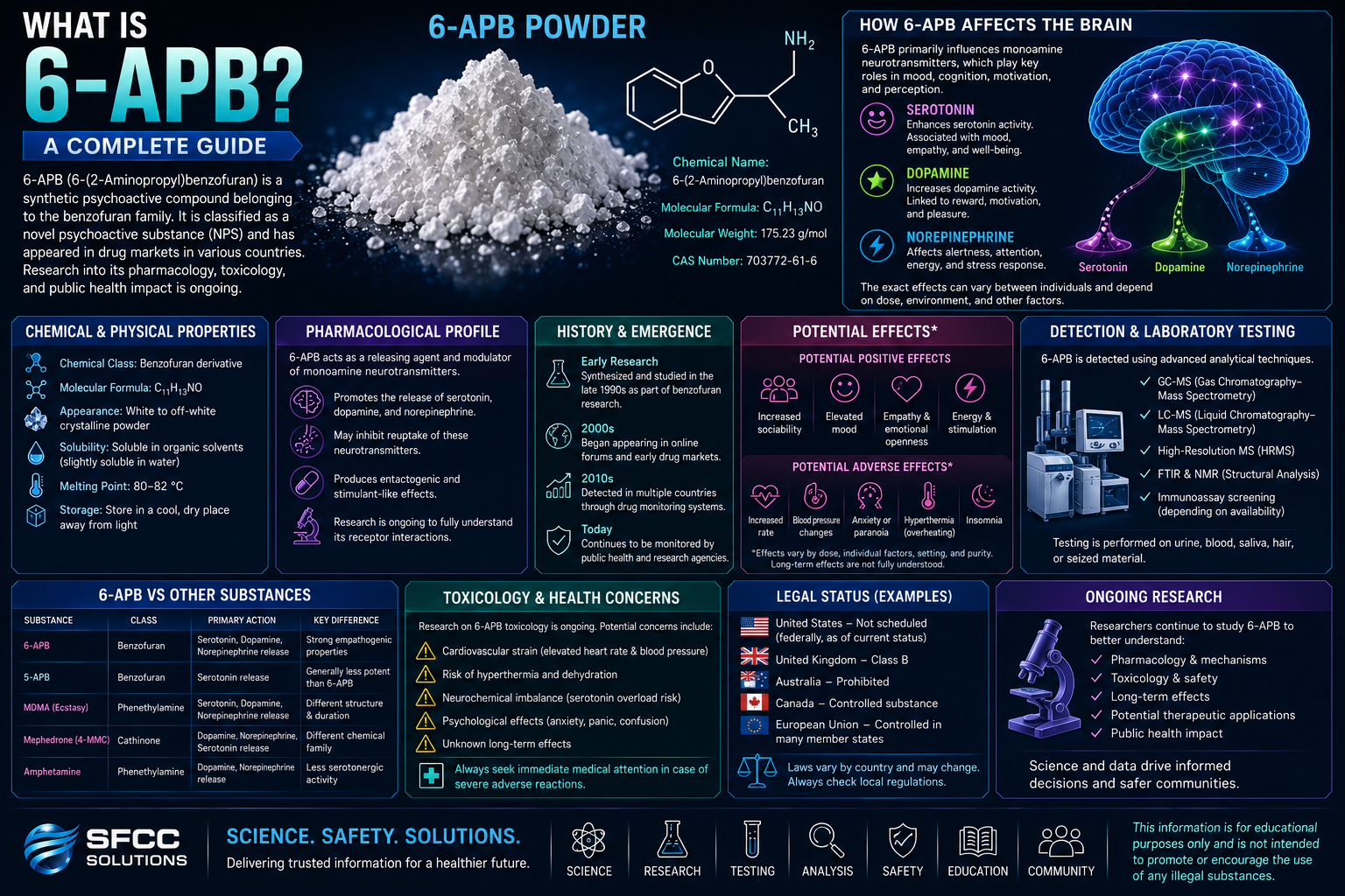 What Is 6-APB?