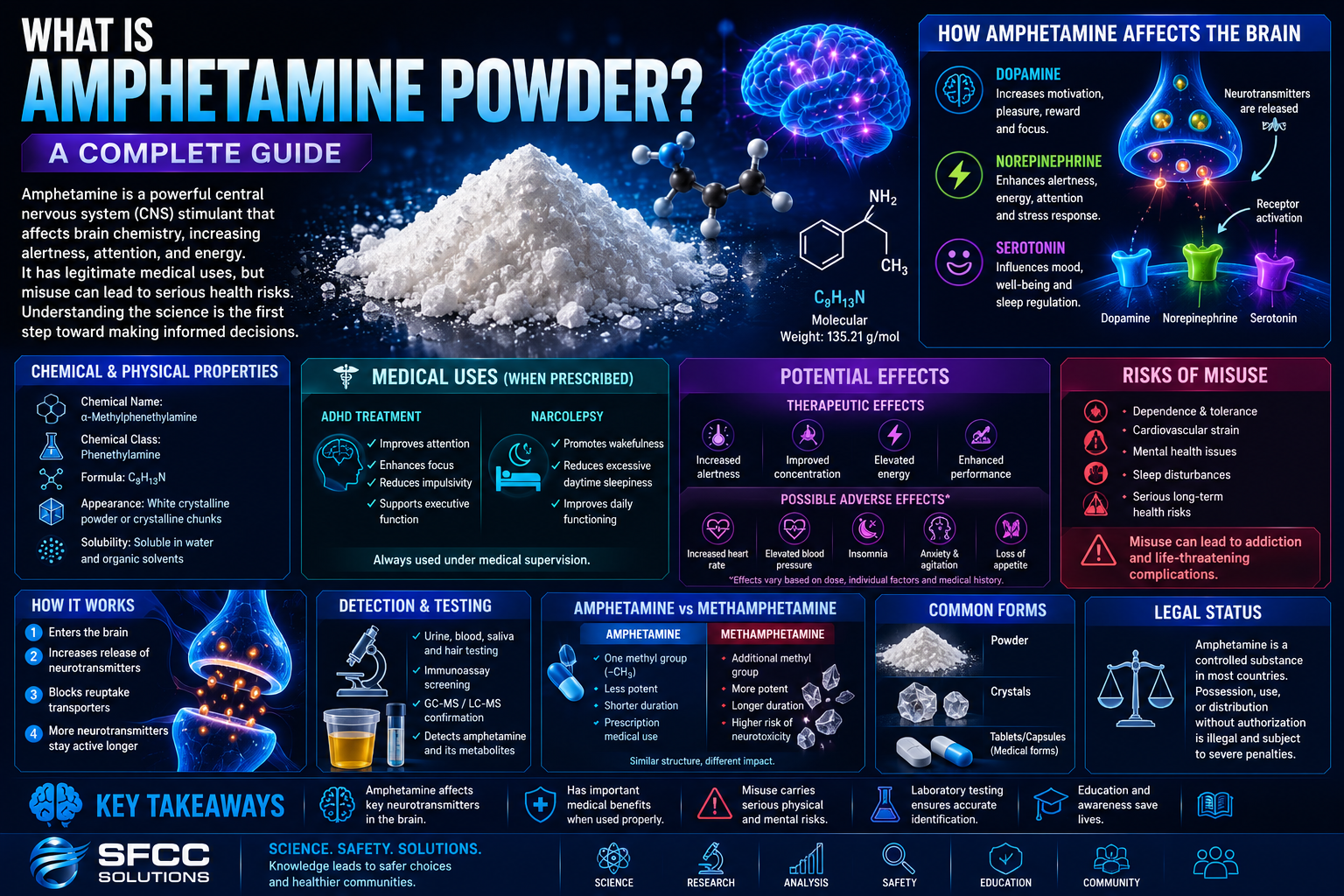 What Is Amphetamine Powder?