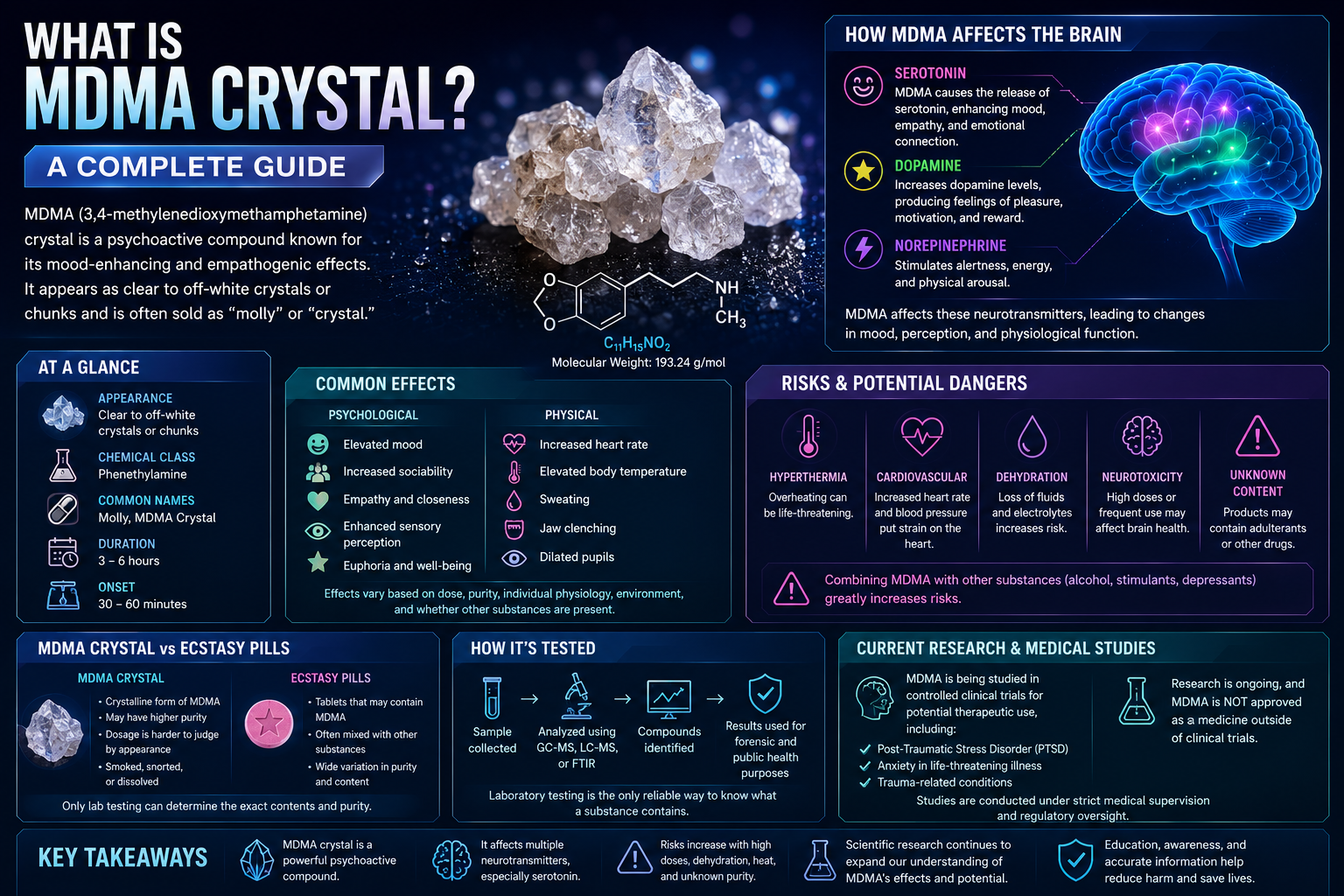 What Is MDMA Crystal?