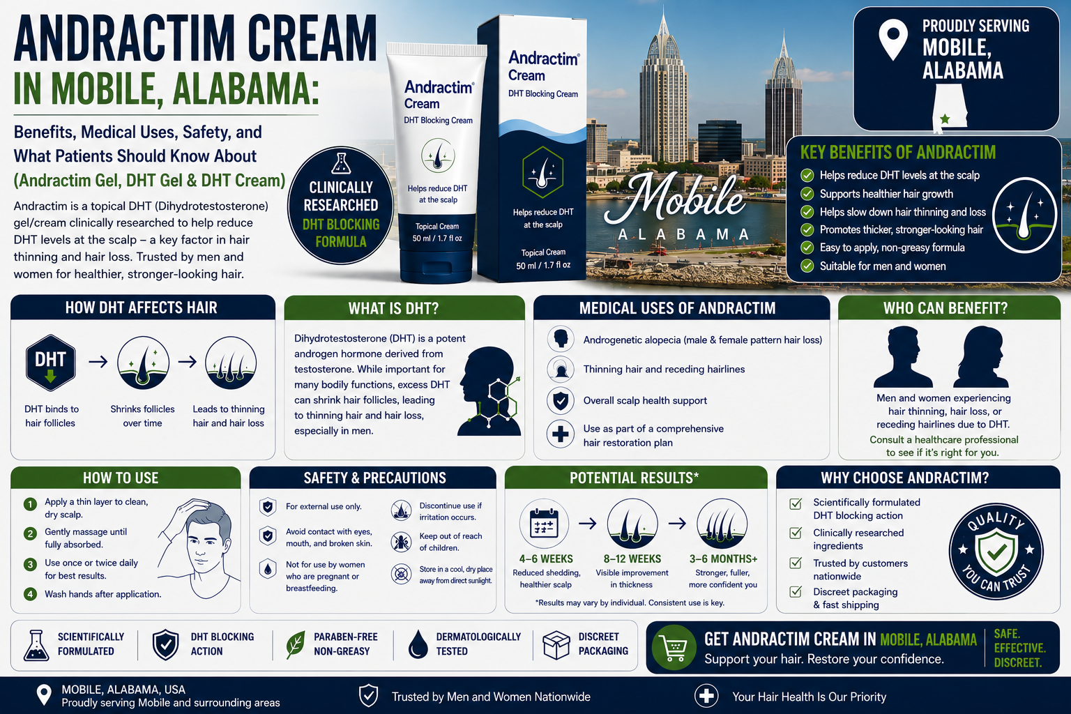 Andractim cream Mobile Alabama