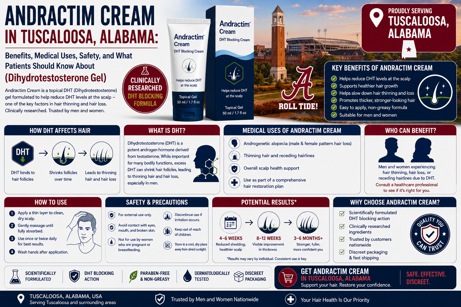 andractim cream tuscaloosa alabama
