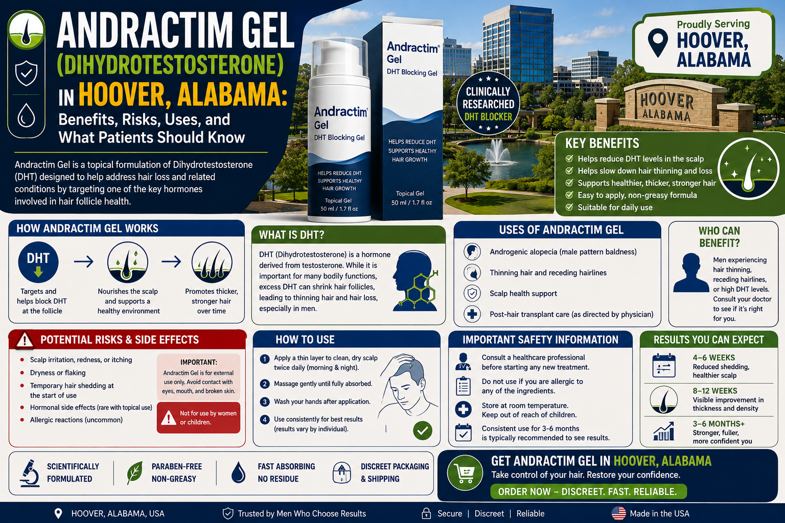 andractim gel hoover alabama