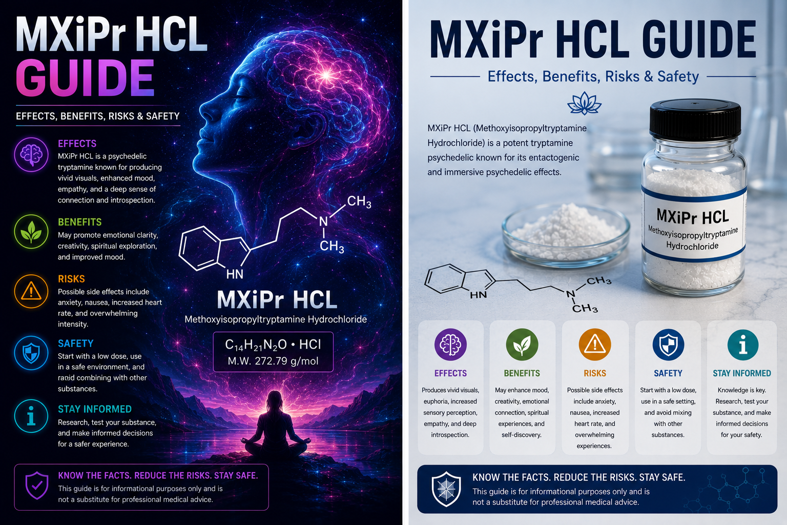 MXiPr HCL Guide